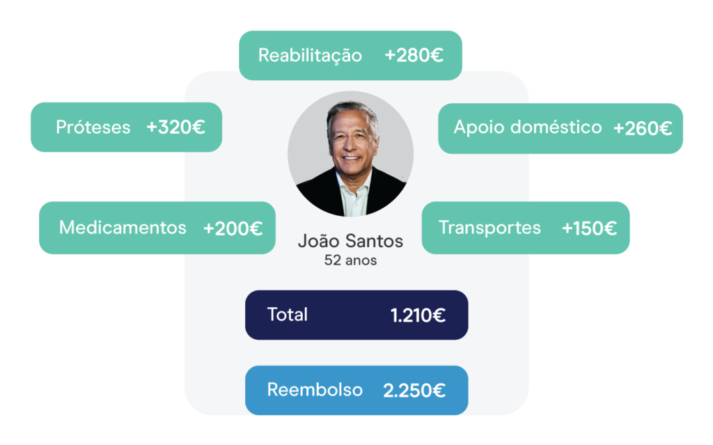 Seguro Unibanco Caso João